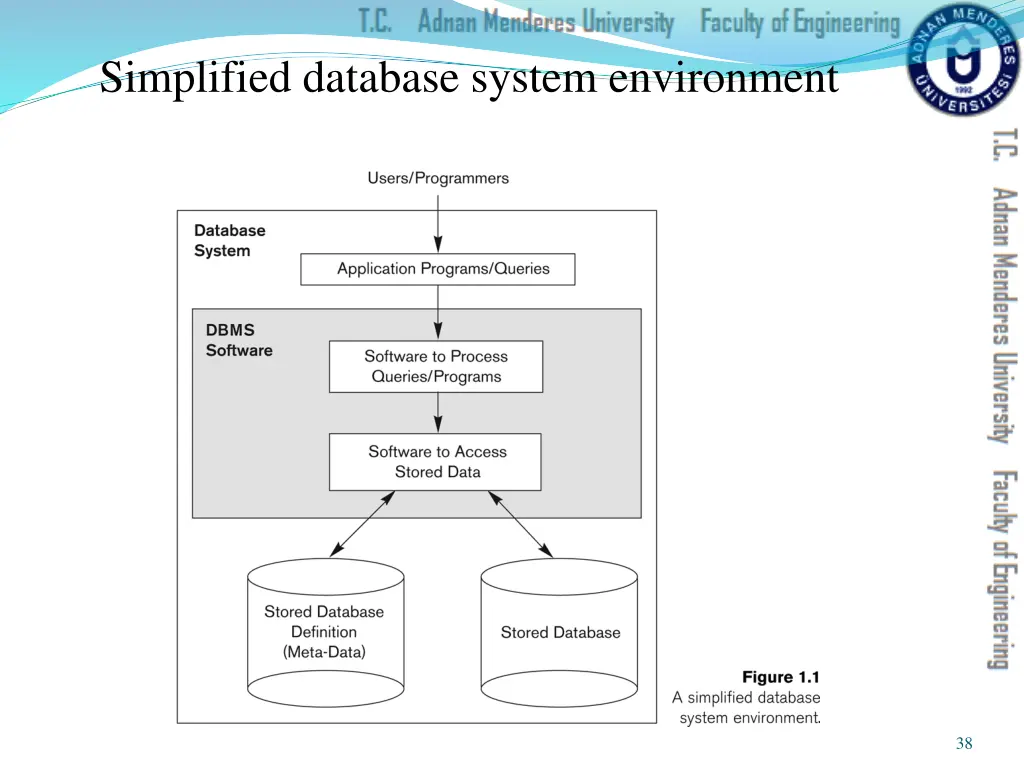 simplified database system environment