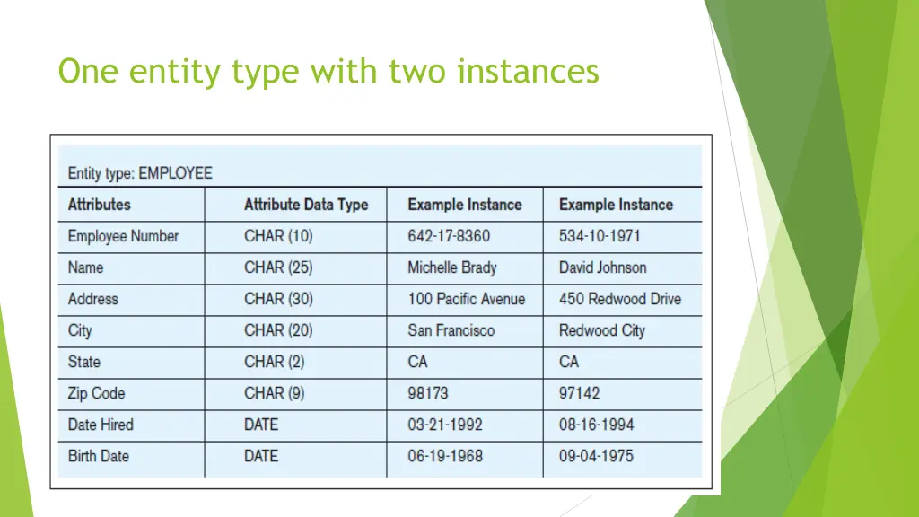 one entity type with two instances