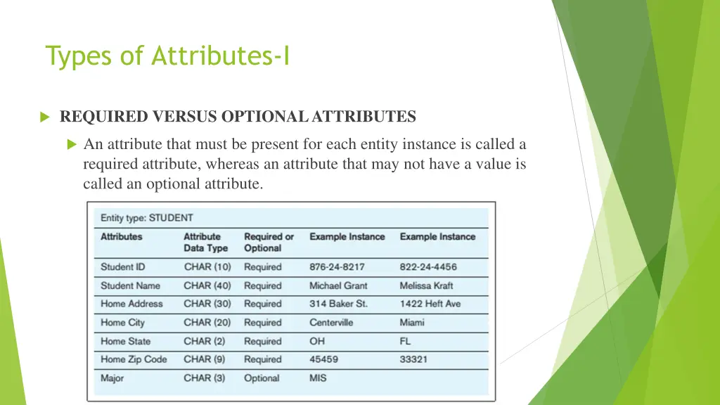 types of attributes i