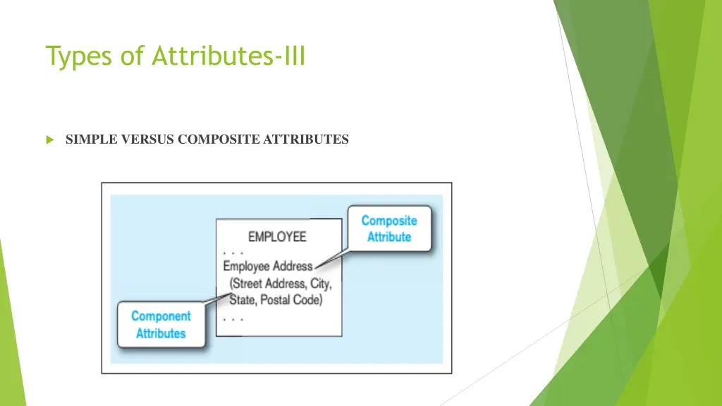 types of attributes iii