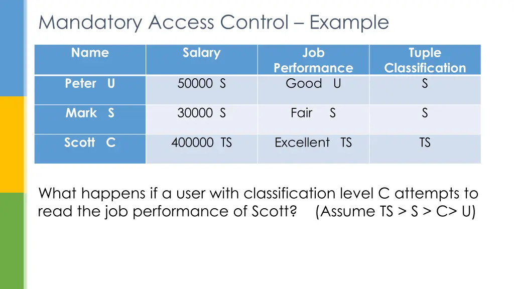 mandatory access control example 2