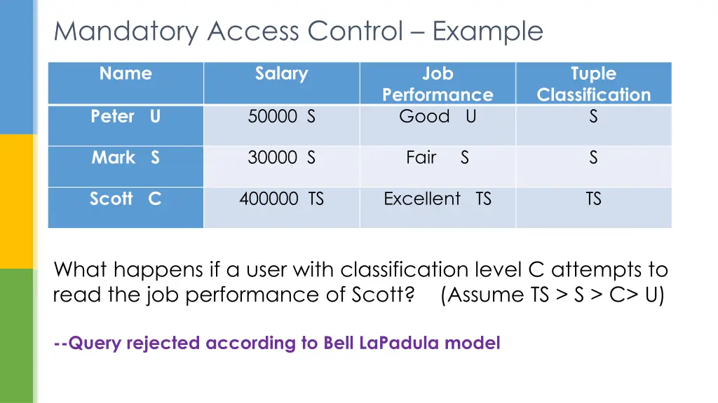 mandatory access control example 3