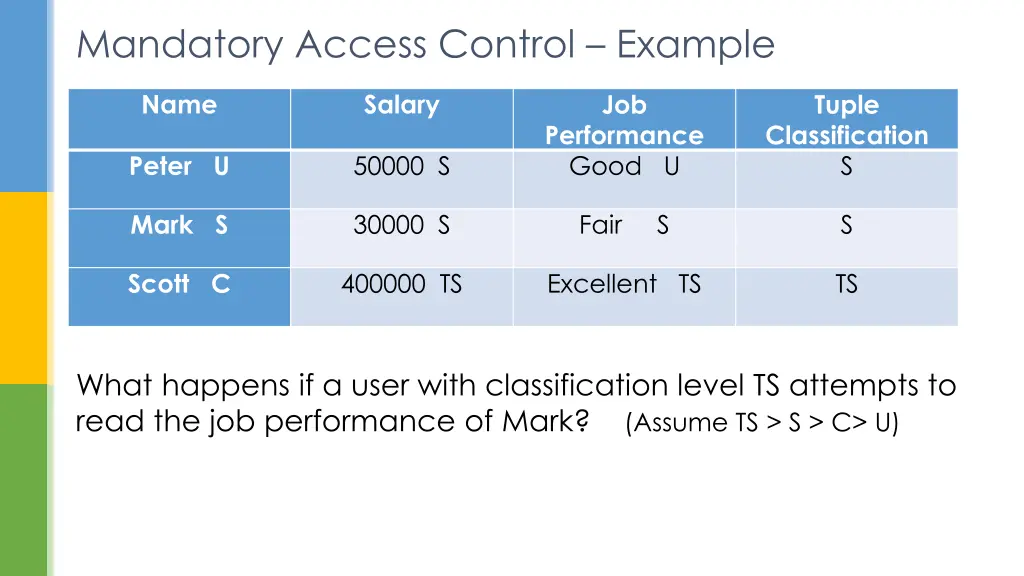 mandatory access control example