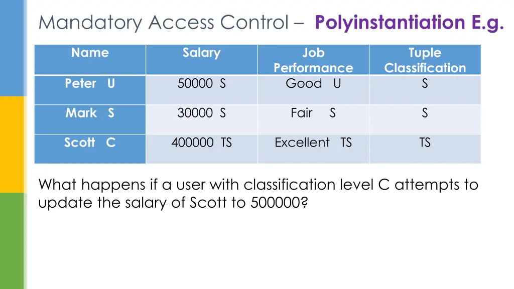 mandatory access control polyinstantiation e g