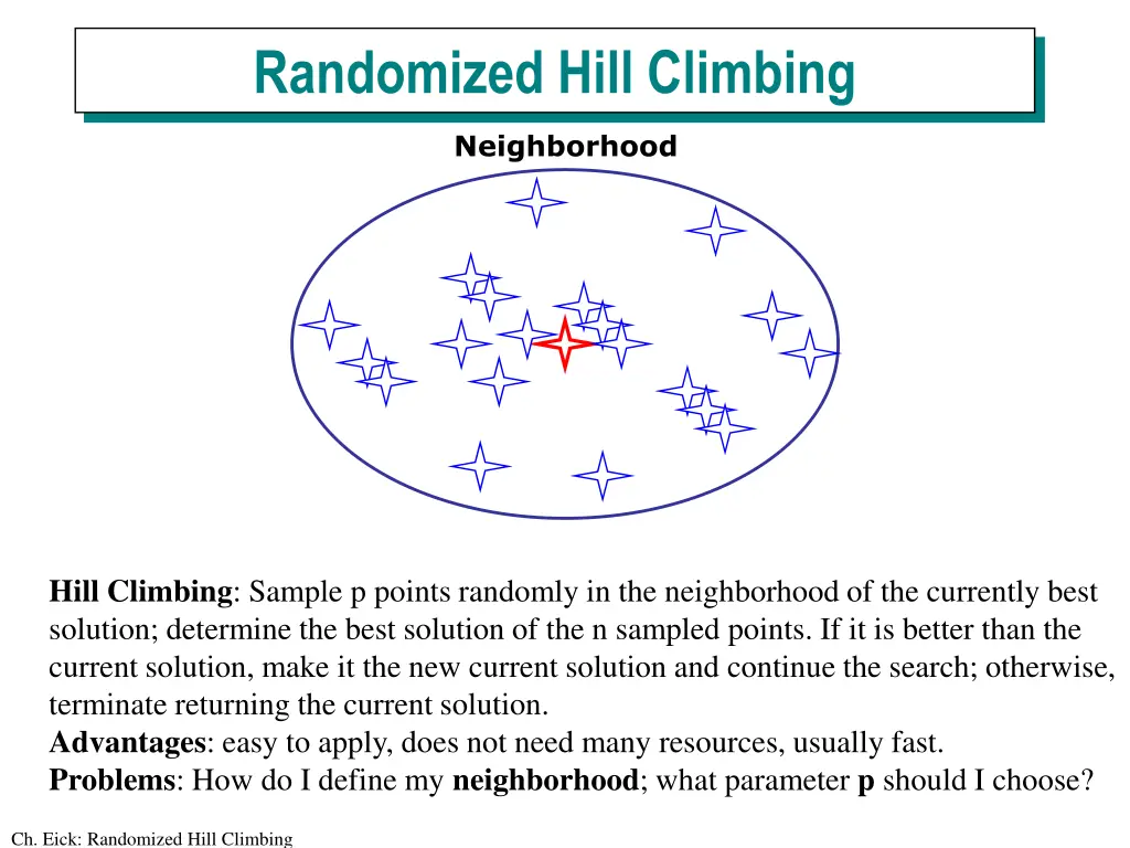 randomized hill climbing 1