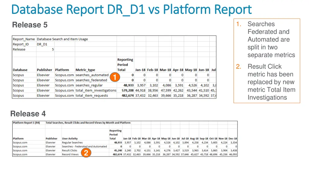 database report dr d1 vs platform report database