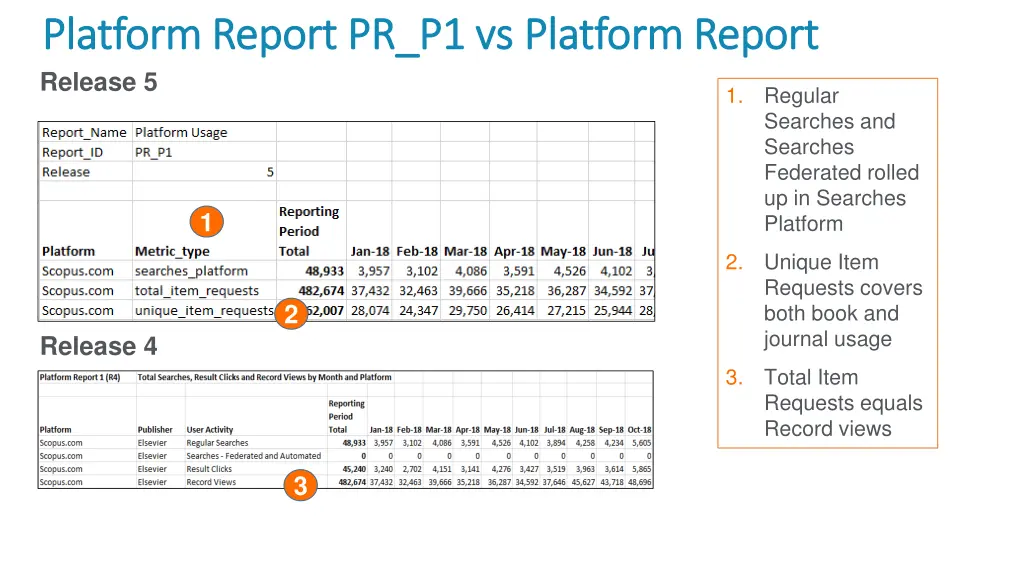 platform report pr p1 vs platform report platform