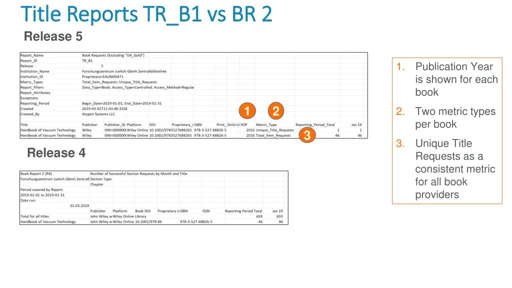 title reports tr b1 vs br 2 title reports