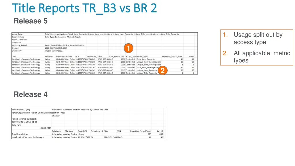 title reports tr b3 vs br 2 title reports