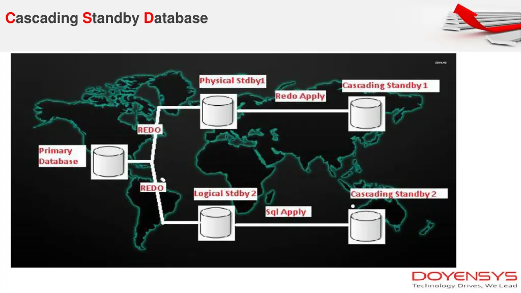 cascading standby database 1