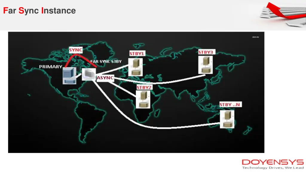 far sync instance 1