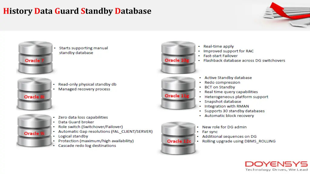 history data guard standby database