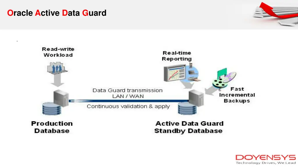 oracle active data guard 1