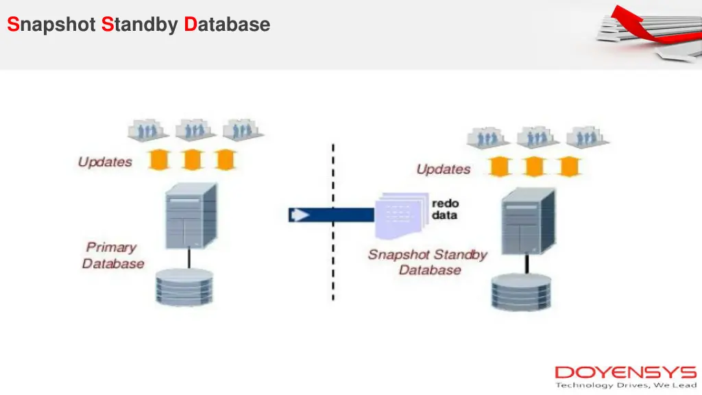 snapshot standby database 1