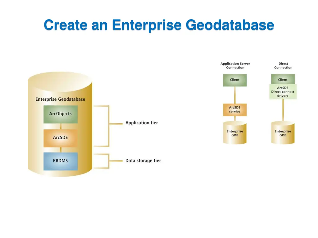 create an enterprise geodatabase 1