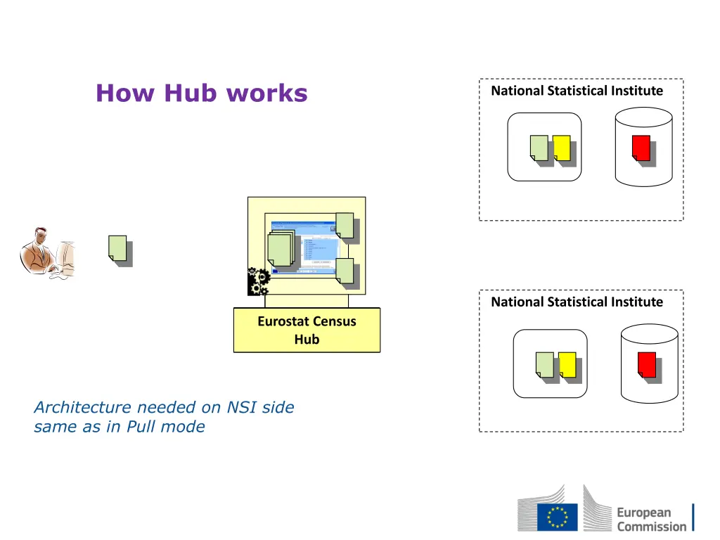 how hub works