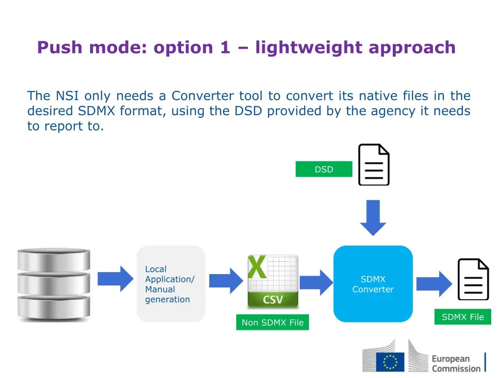 push mode option 1 lightweight approach 1