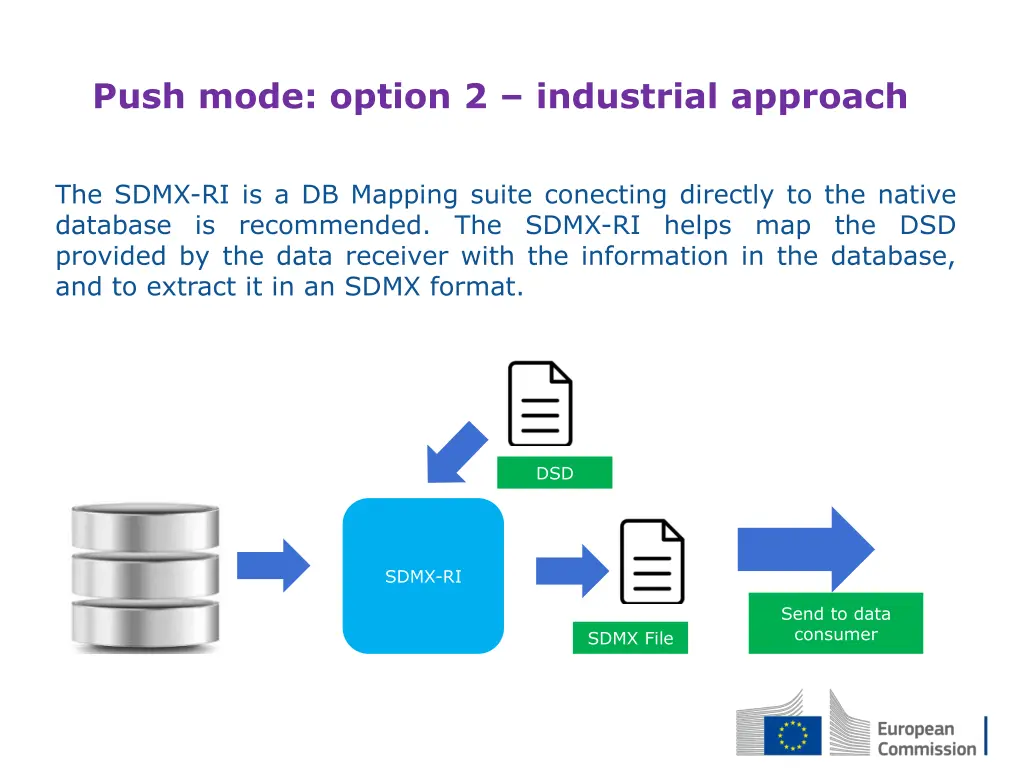 push mode option 2 industrial approach 1