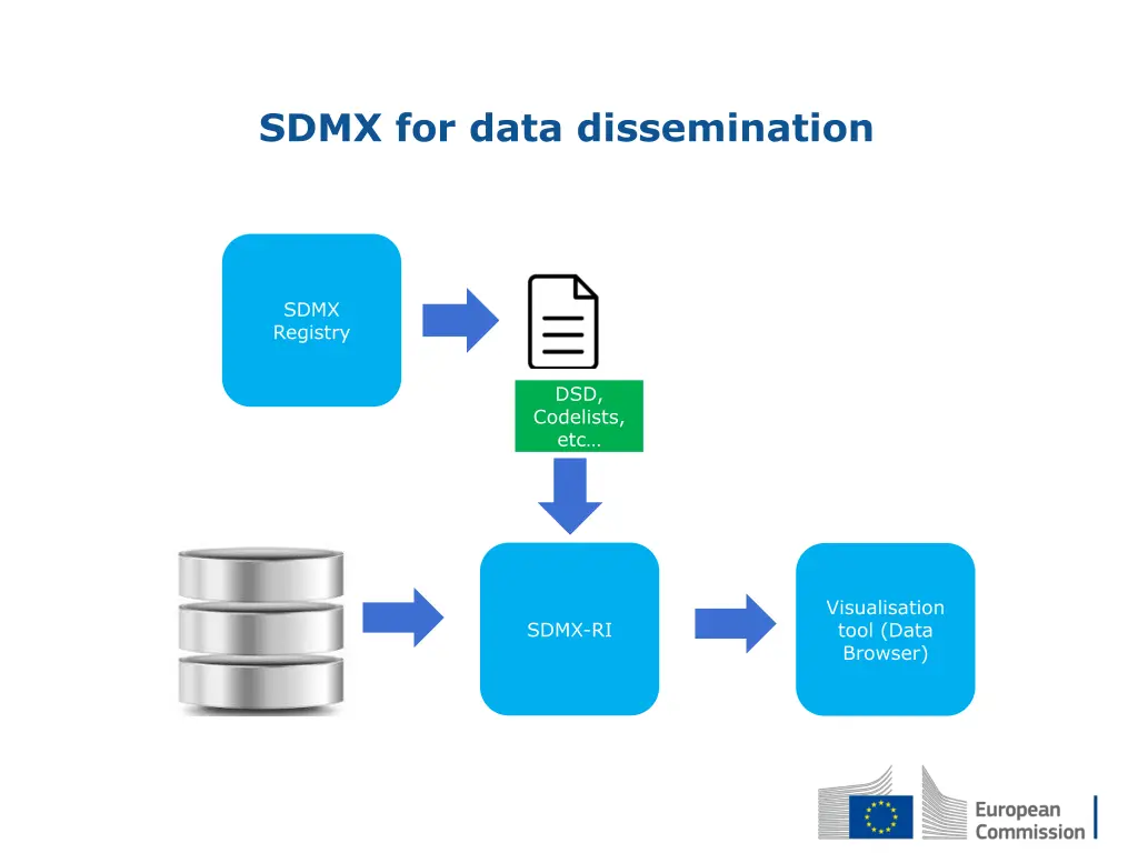 sdmx for data dissemination 1