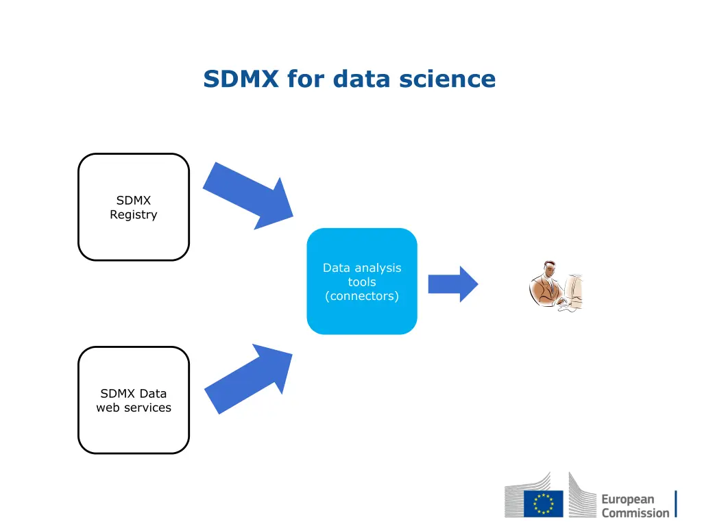 sdmx for data science 1