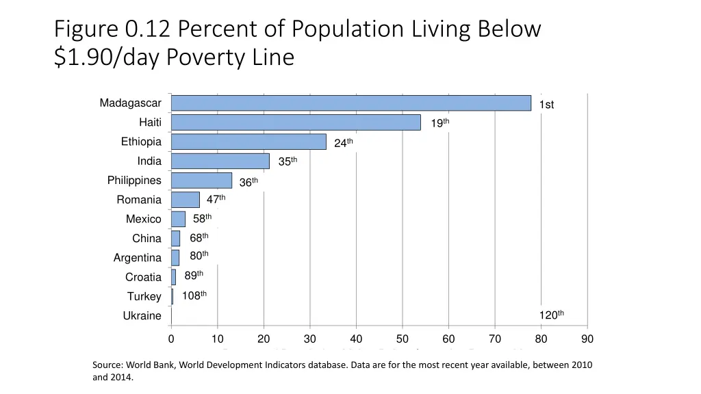 figure 0 12 percent of population living below