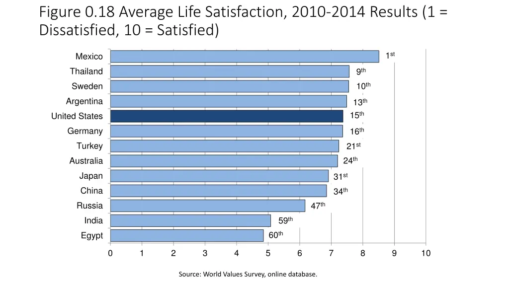 figure 0 18 average life satisfaction 2010 2014