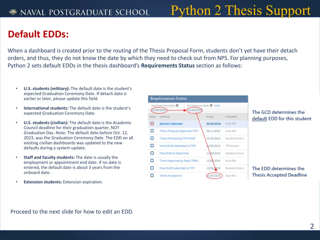 python 2 thesis support 2