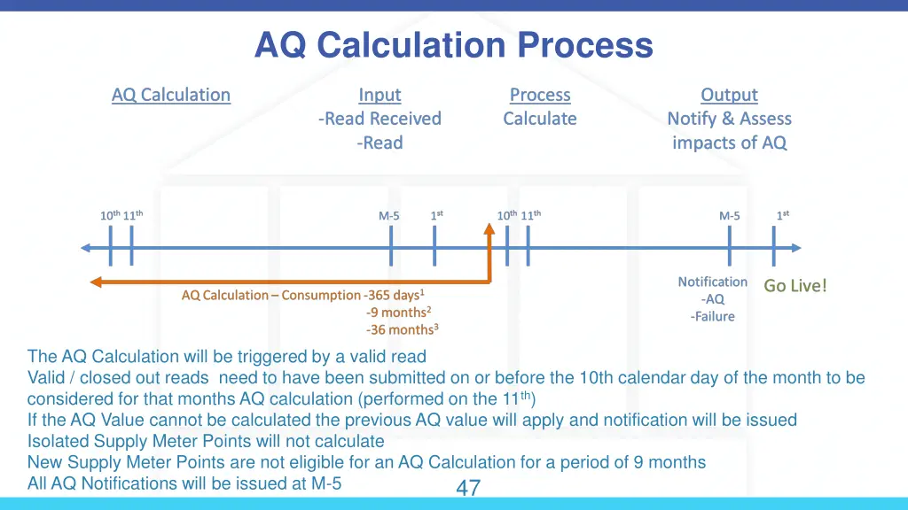 aq calculation process