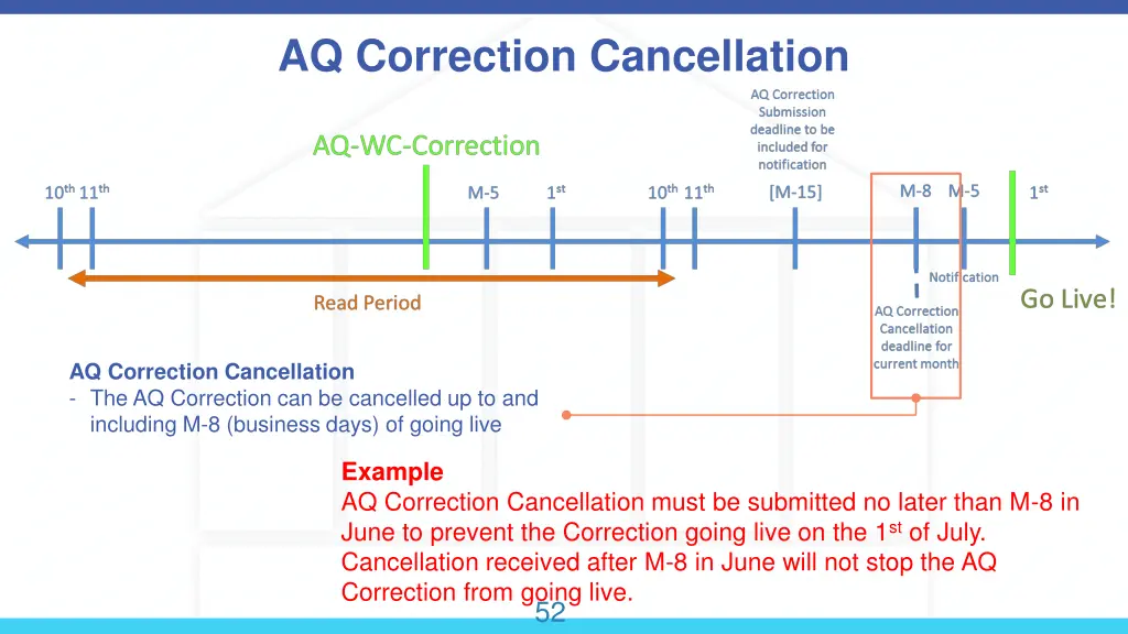 aq correction cancellation