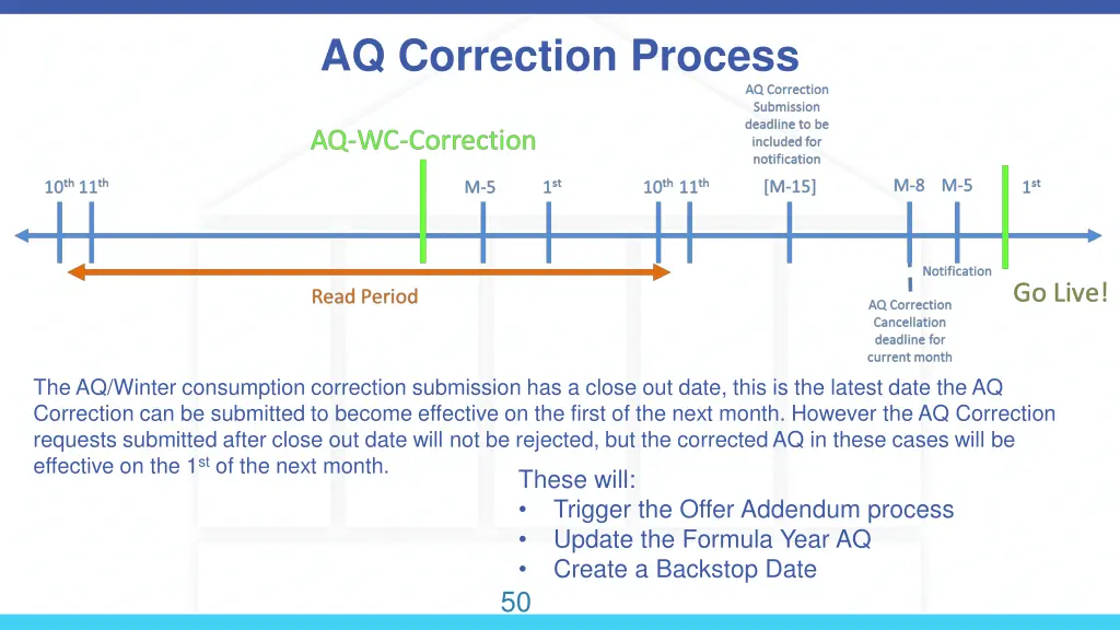 aq correction process 1