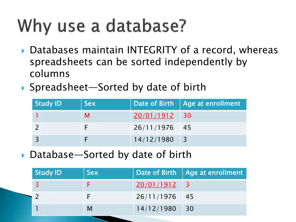 databases maintain integrity of a record whereas