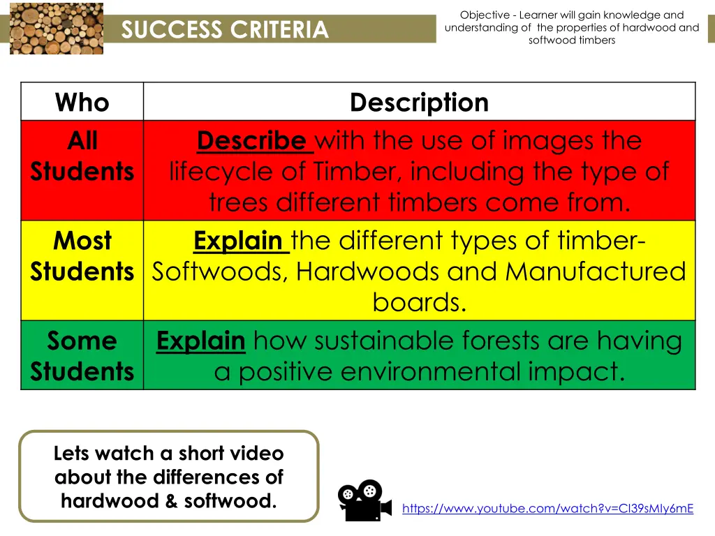 objective learner will gain knowledge 1