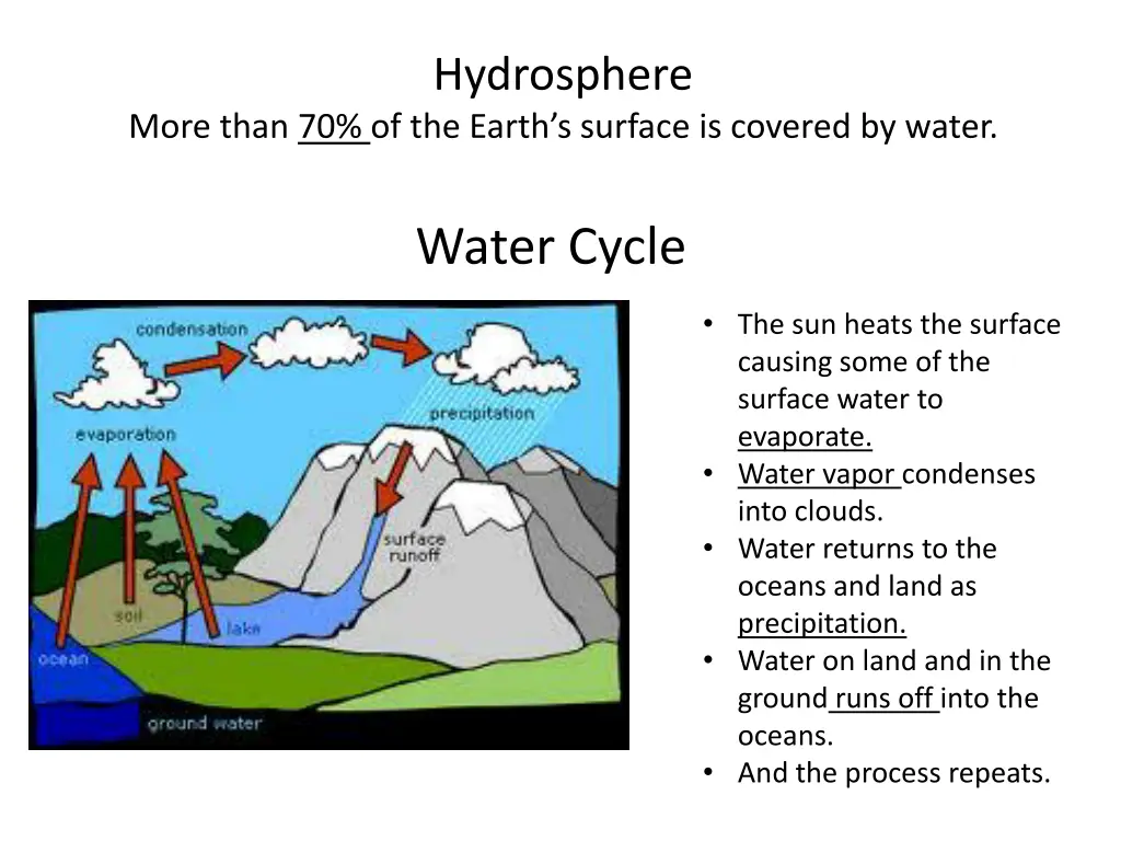 hydrosphere 1