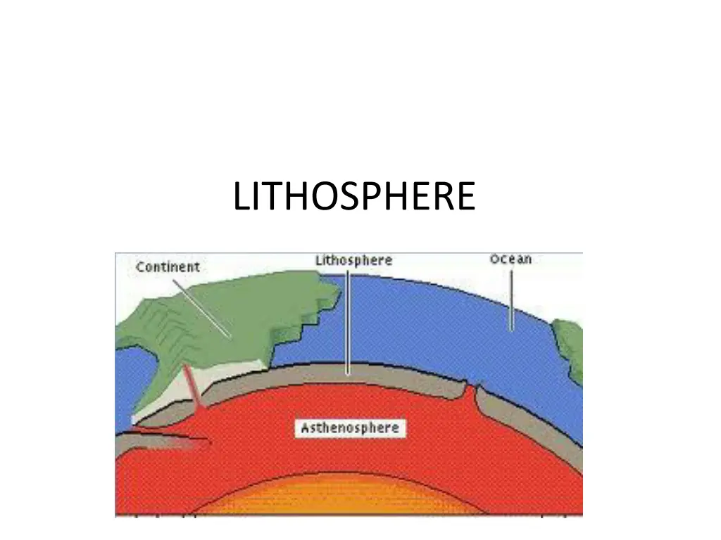 lithosphere