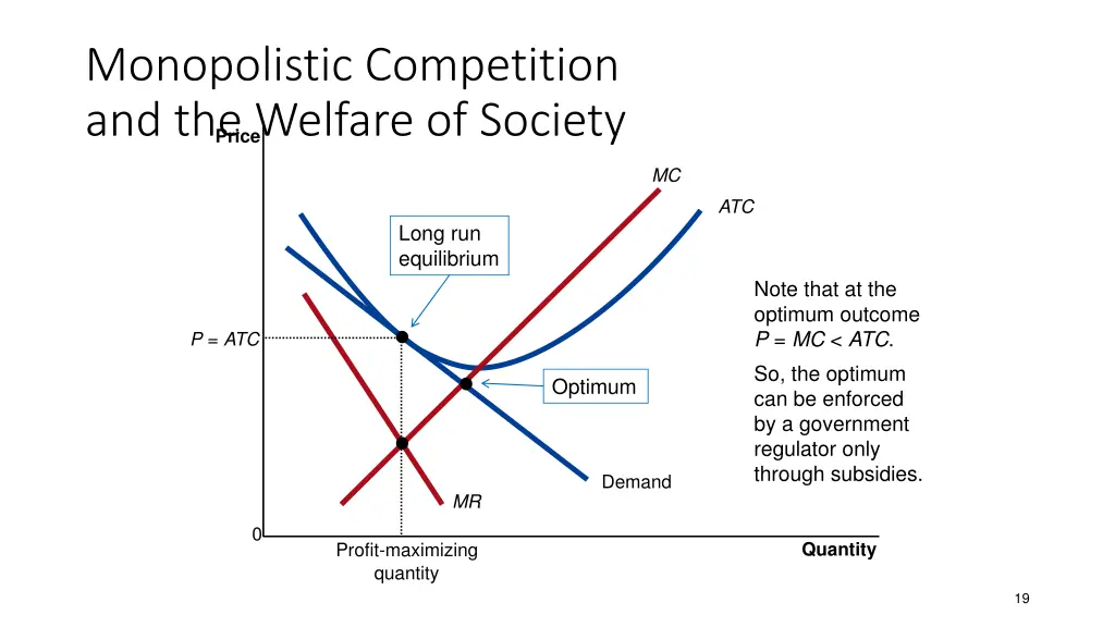 monopolistic competition and the welfare 1