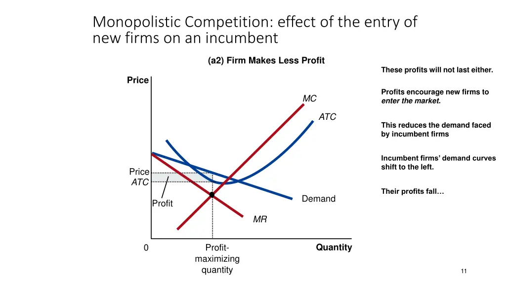 monopolistic competition effect of the entry