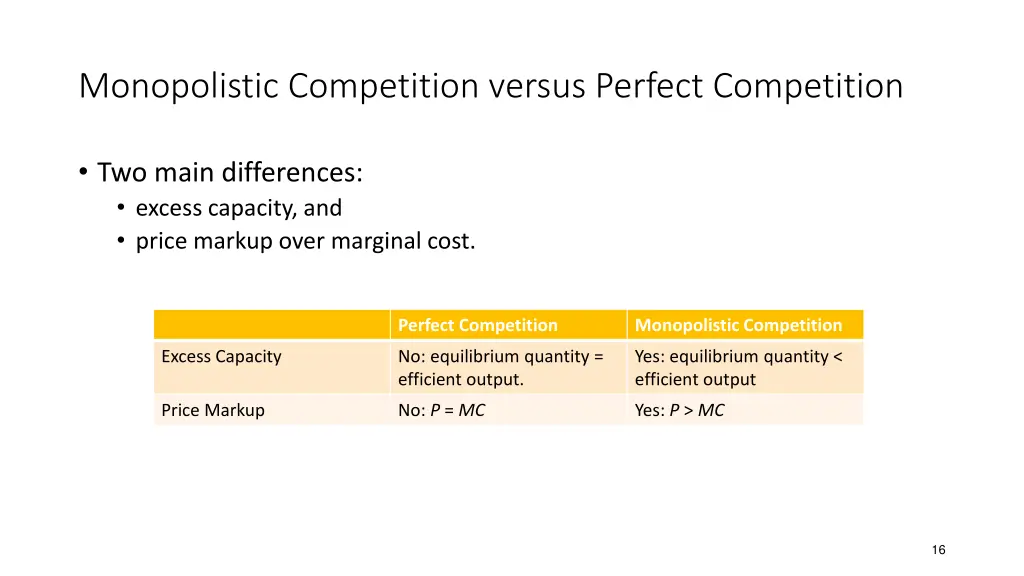 monopolistic competition versus perfect 1