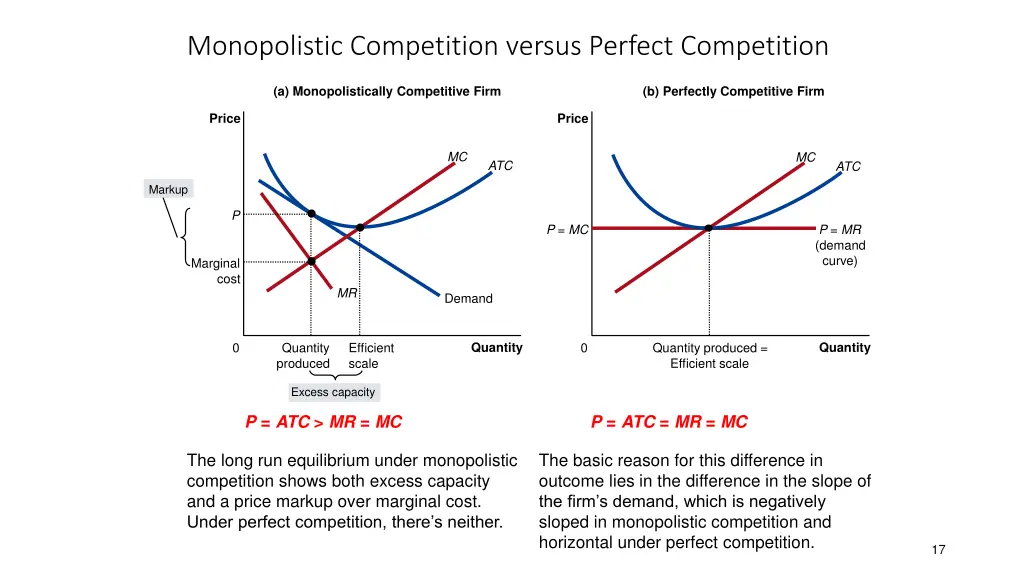 monopolistic competition versus perfect 2