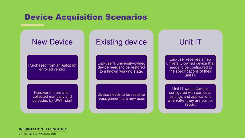 device acquisition scenarios