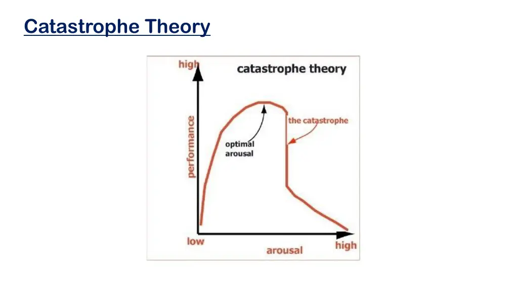 catastrophe theory