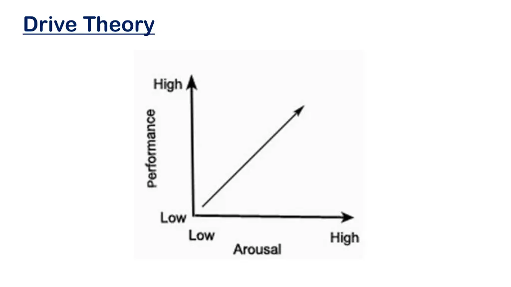 drive theory