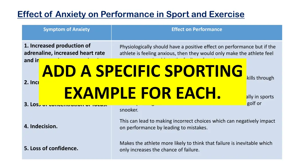 effect of anxiety on performance in sport