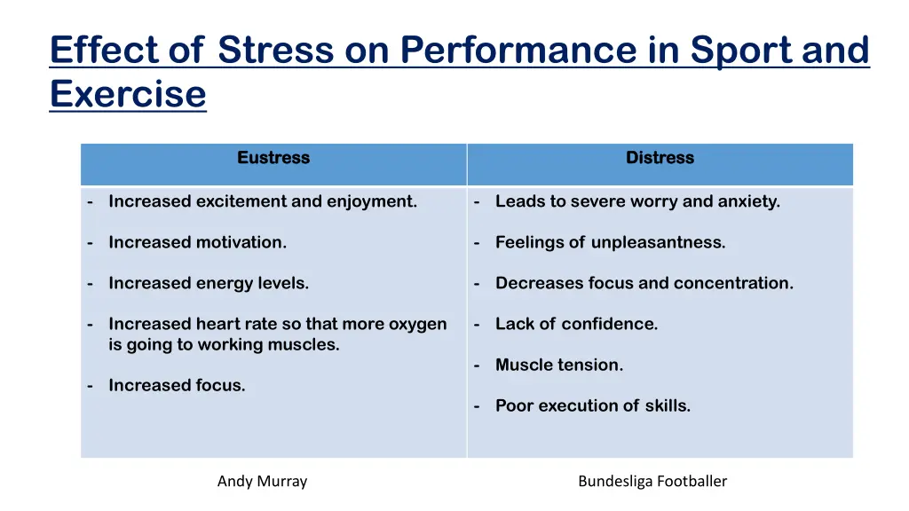 effect of stress on performance in sport