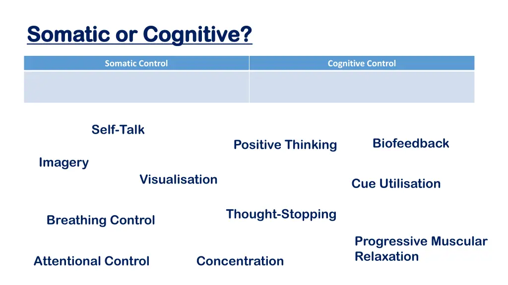 somatic or cognitive somatic or cognitive 1