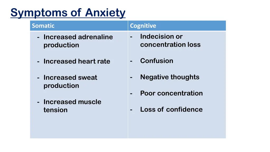 symptoms of anxiety