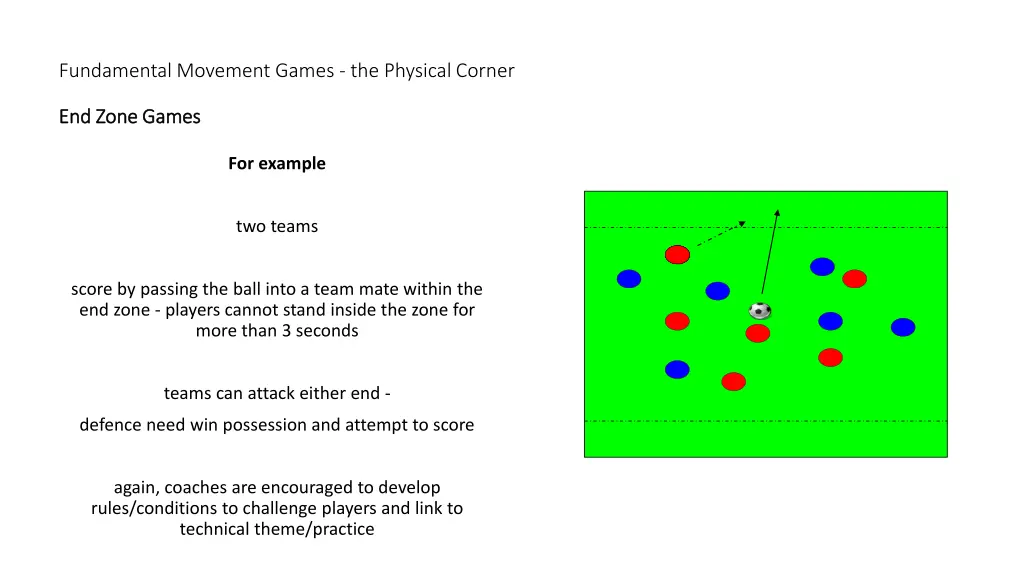 fundamental movement games the physical corner 1