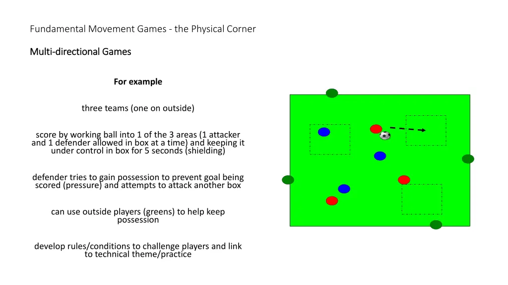 fundamental movement games the physical corner 2