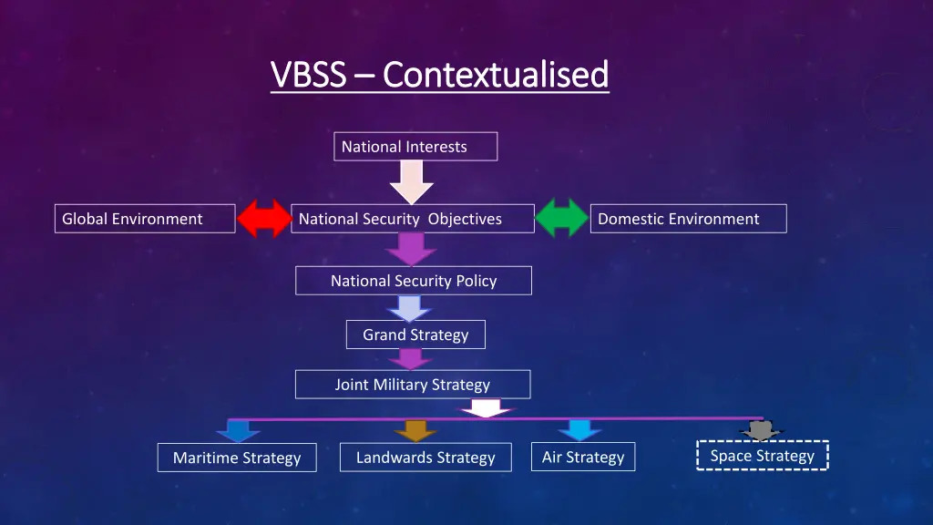 vbss vbss contextualised contextualised