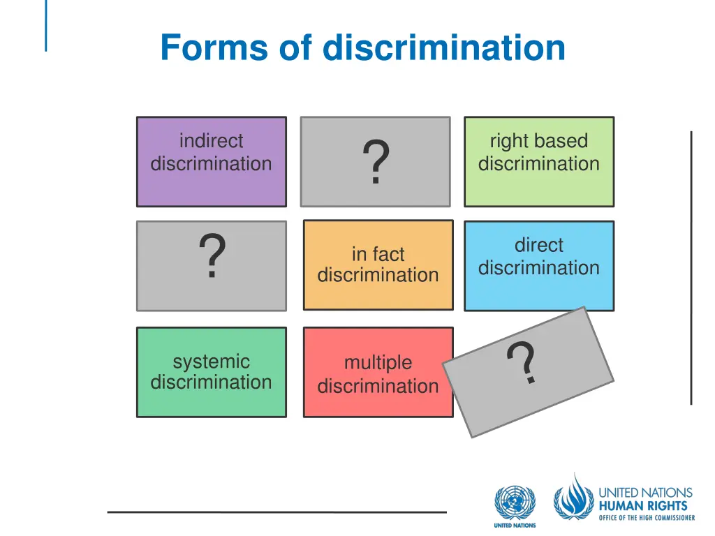 forms of discrimination