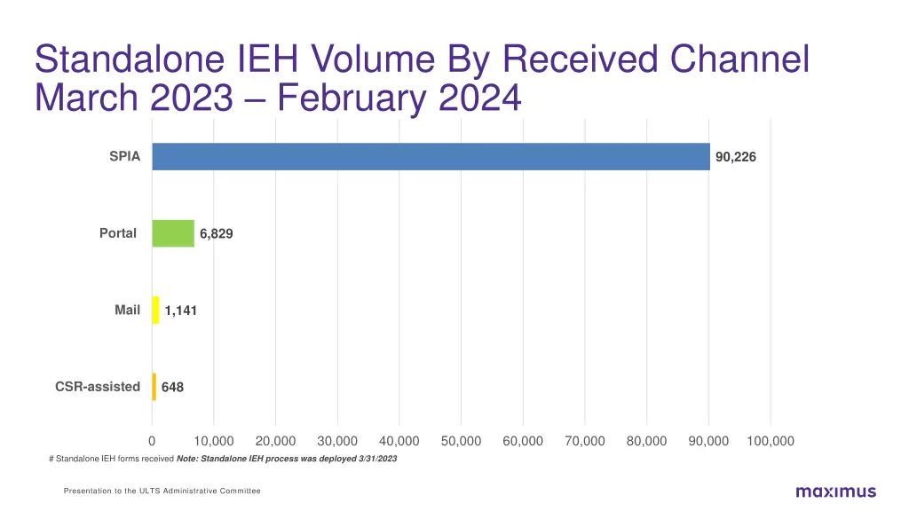 standalone ieh volume by received channel march